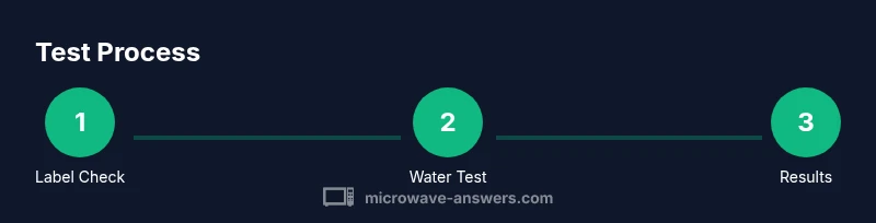 Infographic showing steps to test microwave-safe plastics