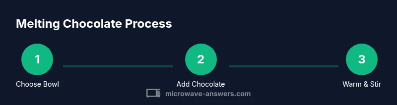 Process infographic showing safe melting of chocolate in microwave using a microwave-safe bowl