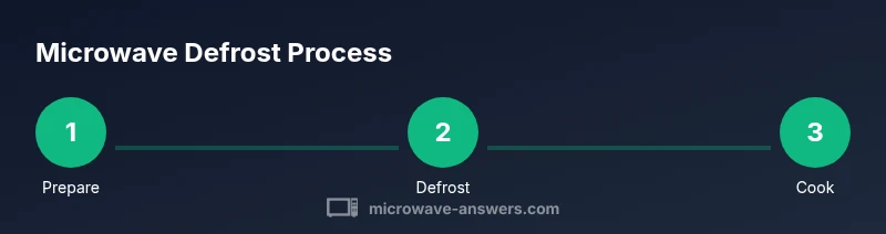 Infographic showing steps to safely thaw chicken in the microwave