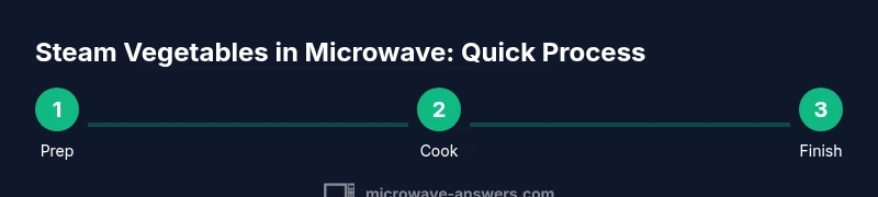 Process diagram showing prep, cook, finish steps for steaming vegetables in microwave