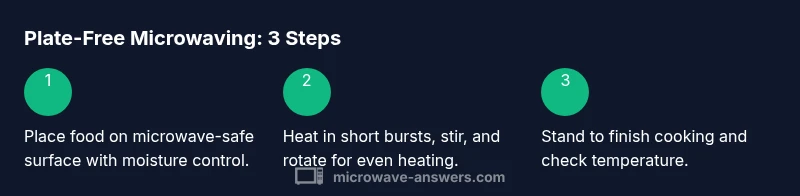Infographic showing three steps for plate-free microwaving