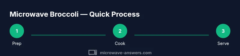 Process infographic for microwaving broccoli