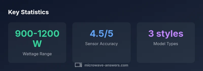 Stats infographic showing wattage range, sensor accuracy, and model types.