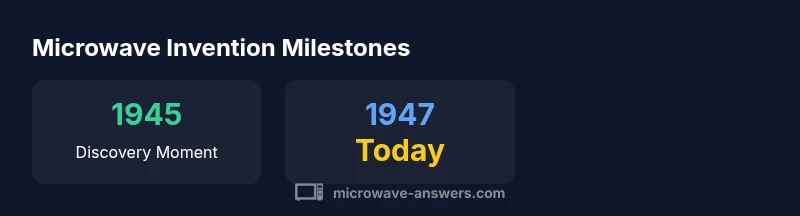 Infographic showing microwave invention milestones