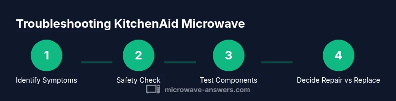 Infographic showing steps to troubleshoot KitchenAid microwave