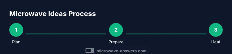 Process infographic showing microwave ideas steps