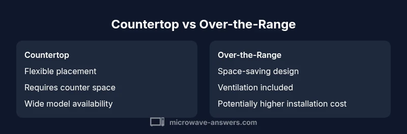 Infographic comparing countertop vs over-the-range microwaves