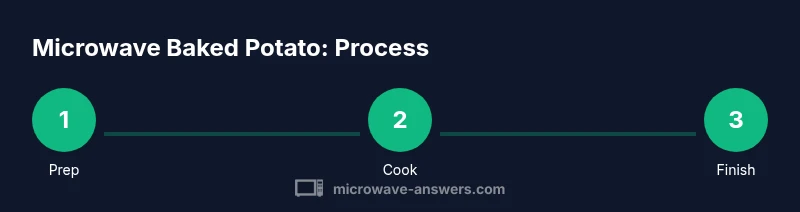 Process diagram showing prep, cook, finish steps for microwaved baked potatoes