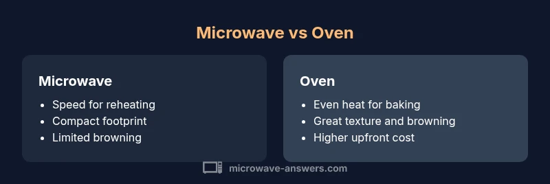 Comparison chart of microwave vs oven features