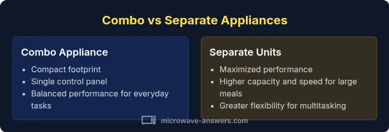 Comparison of combo vs separate appliances