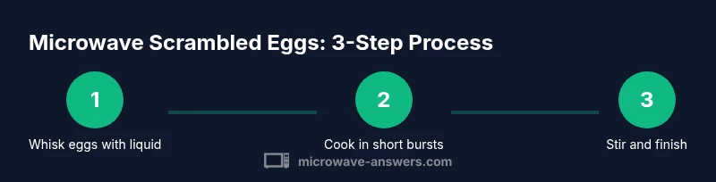 Three-step process for microwaving scrambled eggs