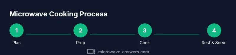 Process flow for microwave cooking steps