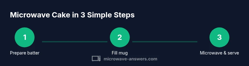 Infographic process for microwave cake recipe