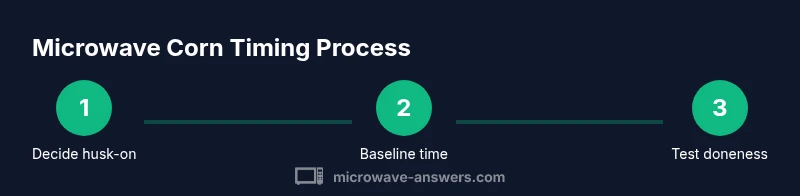 Three-step infographic showing husk-on timing, baseline time, and doneness test