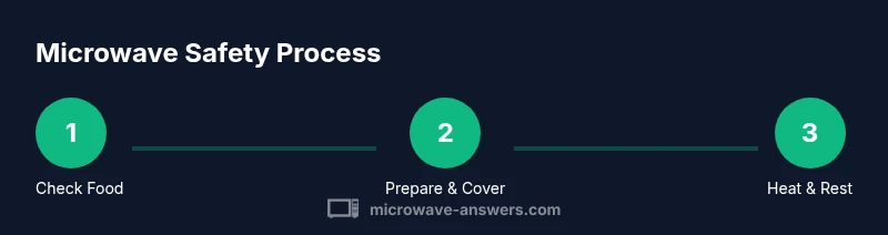 Process: Safe microwave usage steps