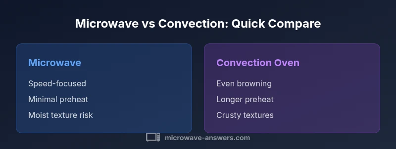 Graphic comparing microwave vs convection oven