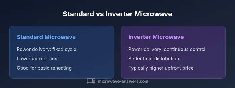 Side-by-side comparison of standard and inverter microwaves