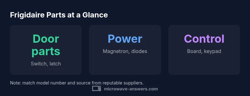 Infographic showing Frigidaire microwave parts categories