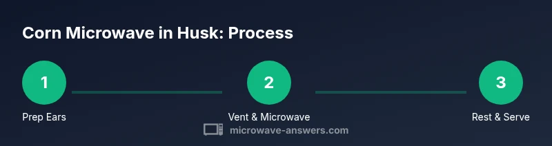 Process infographic showing prep, venting, cooking, resting