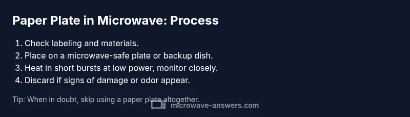 Infographic showing do's and don'ts of microwaving paper plates
