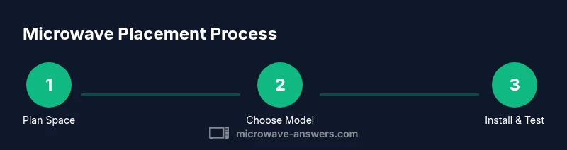 Infographic showing microwave placement steps
