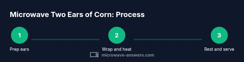 Infographic showing three steps to microwave corn