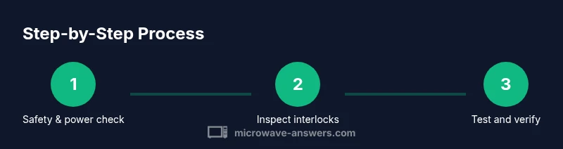 Infographic showing a three-step process for safe LG microwave repair