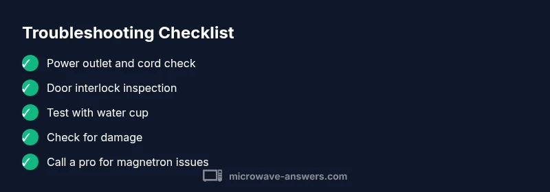 Checklist infographic for diagnosing a microwave that won't heat
