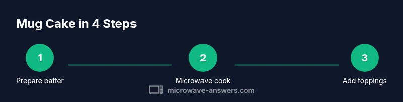 Infographic showing a 3-step microwave mug cake process