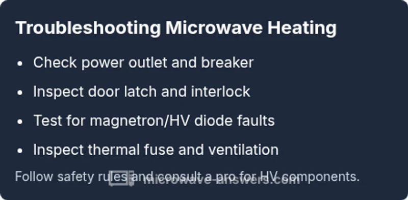 Checklist for troubleshooting a microwave that won't heat