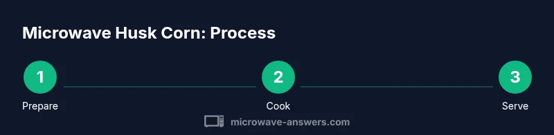 Process diagram showing prep, cook, and serve stages for microwaving husked corn