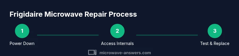 Process diagram showing steps for Frigidaire microwave repair