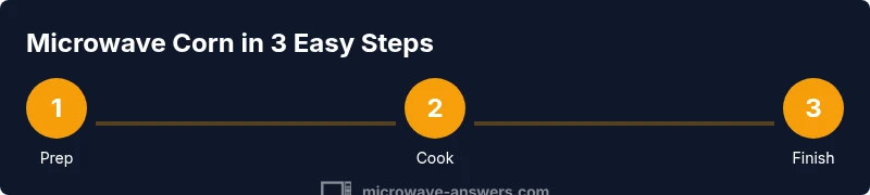 Infographic showing a 3-step process to microwave corn