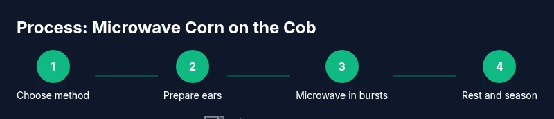 Infographic showing a four-step process to microwave corn on the cob