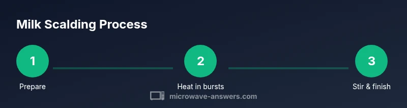 Process diagram showing microwave milk scalding steps