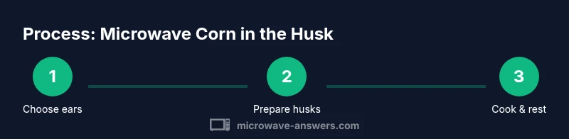 Infographic showing a three-step process for microwaving corn in the husk